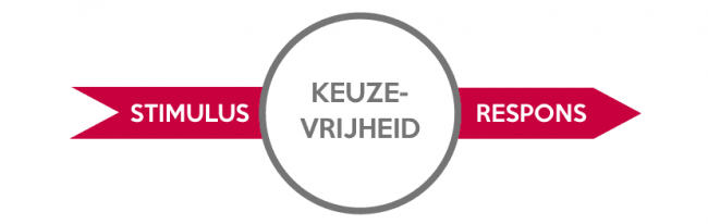 keuze-vrijheid