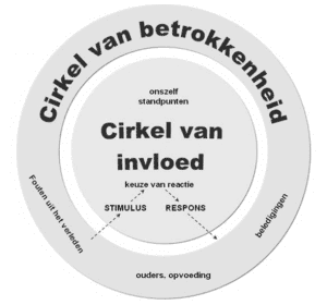 circel-van-betrokkenheid