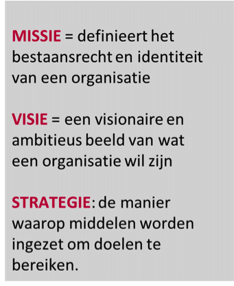 Ondernemen Missie visie strategie