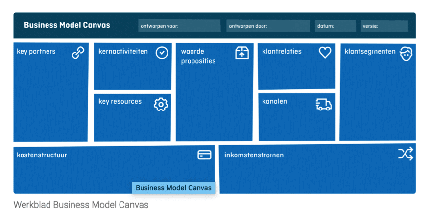 bmc Business model canvas