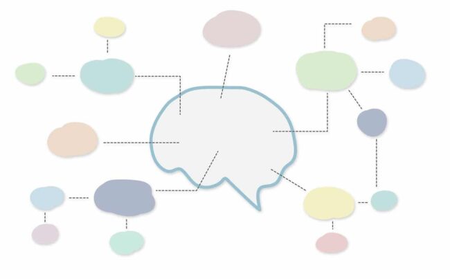 Het brein onderverdeeld in gedachten en deelgedachten