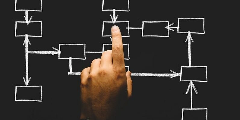 Schema taken/werknemers